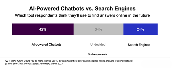 AI-powered-chatbox-vs-search-engines