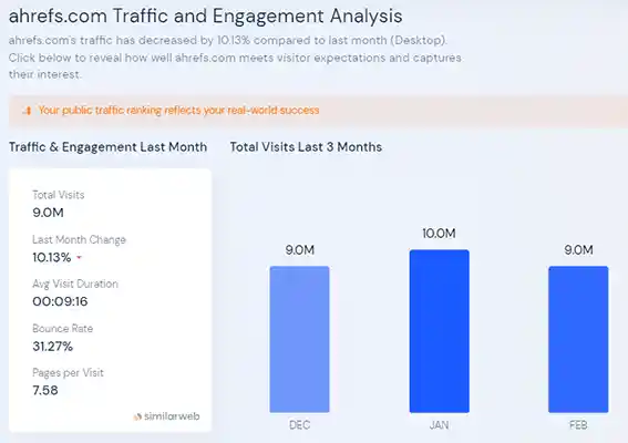Ahrefs-Traffic-Engagement
