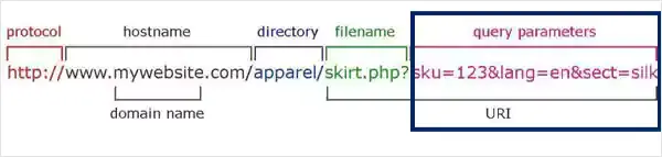 Avoid-query-parameters-in-the-URLs