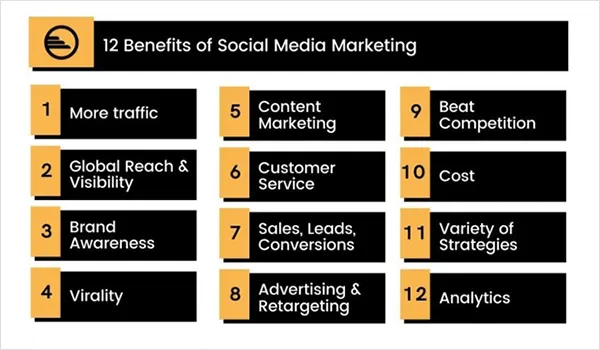 Benefits-of-Social-Media-Marketing