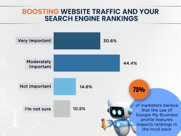 Boosting-Website-Traffic-And-Your-Search-Engine-Rankings