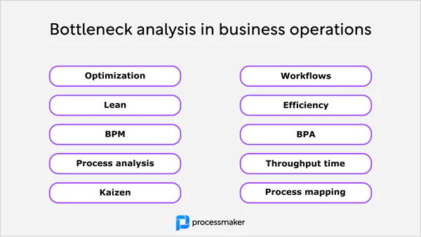 Bottleneck-analysis-in-business-operations
