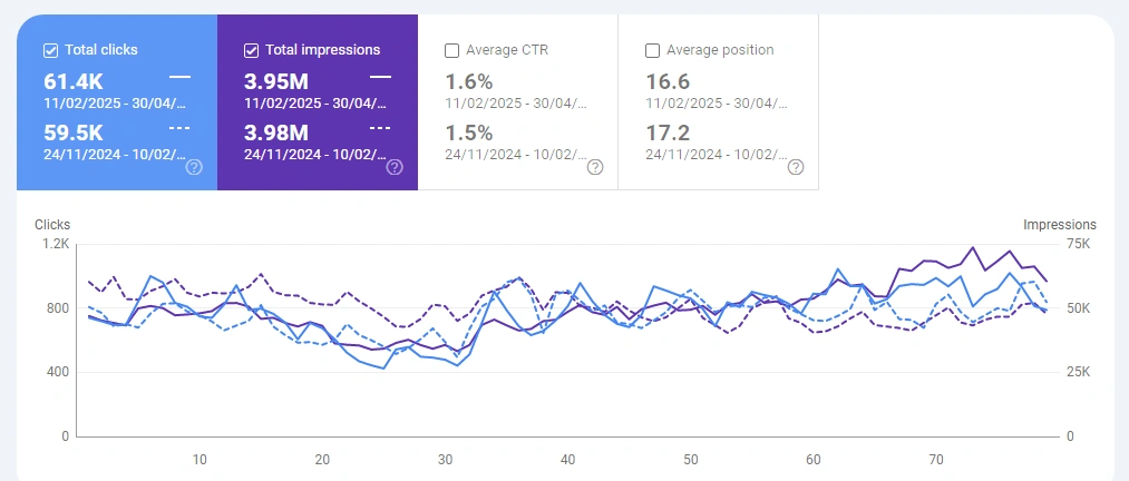 From-Low-Visibility-to-Top-Rankings-Batterseas-SEO-Strategy-for-Hop-On-and-Hop-Off-Image