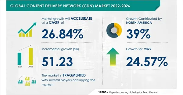 Global-Content-Delivery-Network-CDN-Market
