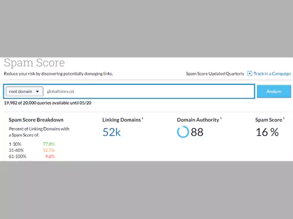 Globaltimes-Spam-Score