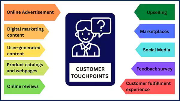 Strategies-to-Appeal-to-Customers